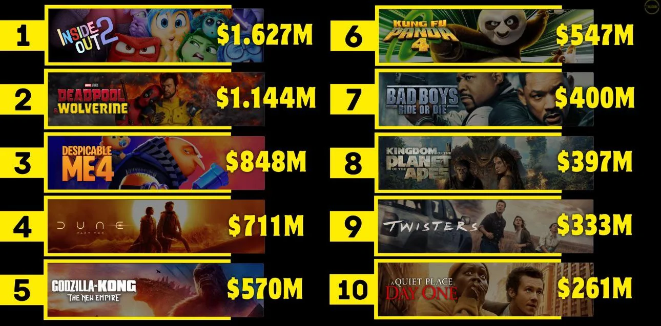 ده فیلم پرفروش سال 2024